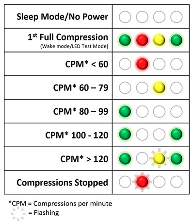 prestan-signalizace pack